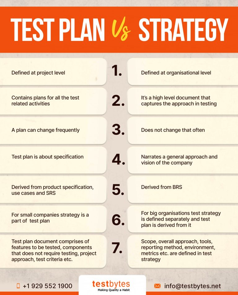 How To Create A Test Plan Step By Step Tutorial