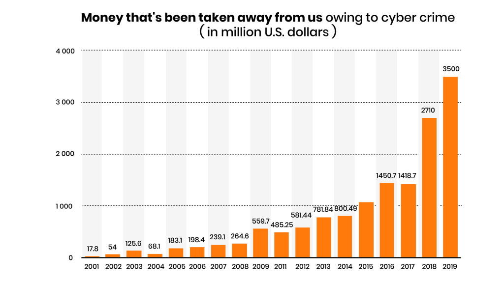 How Much Does Penetration Test Cost