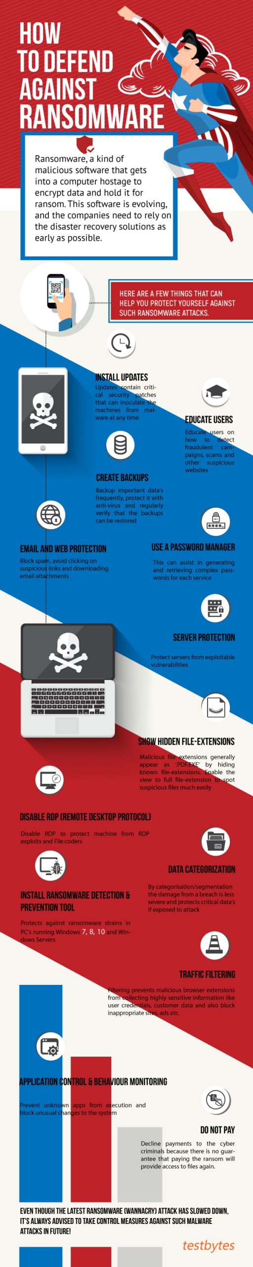 How-to-Defend-Against-Ransomware-infographic