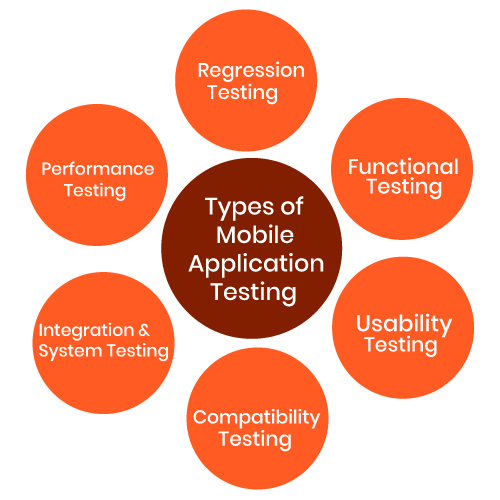 types of mobile application testing