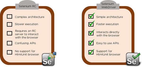Difference Between Selenium RC and Webdriver