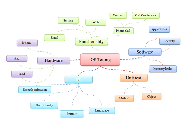 ios-automated-testing-screenshot
