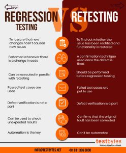 Difference between regression and retesting