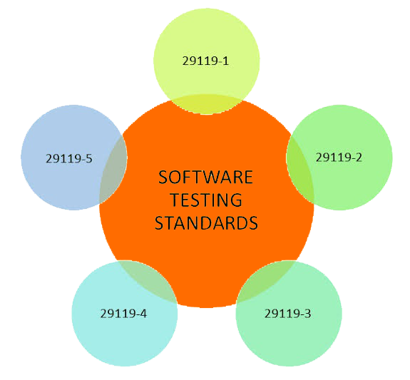Software Testing Standards