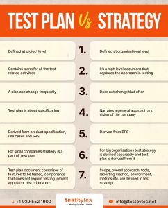 Difference between test plan and test strategy