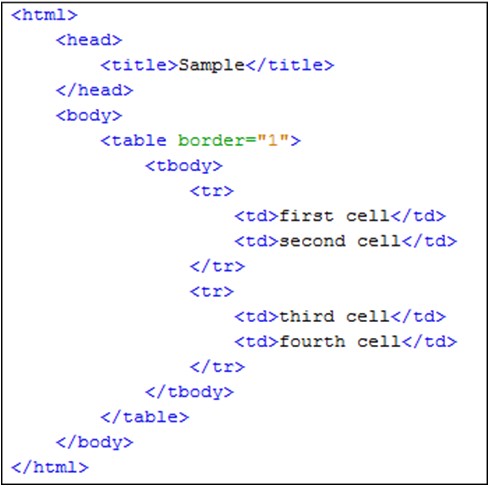 Selenium Intermediate Level TutorialSelenium Intermediate Level Tutorial