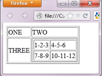 Selenium Intermediate Level Tutorial: 