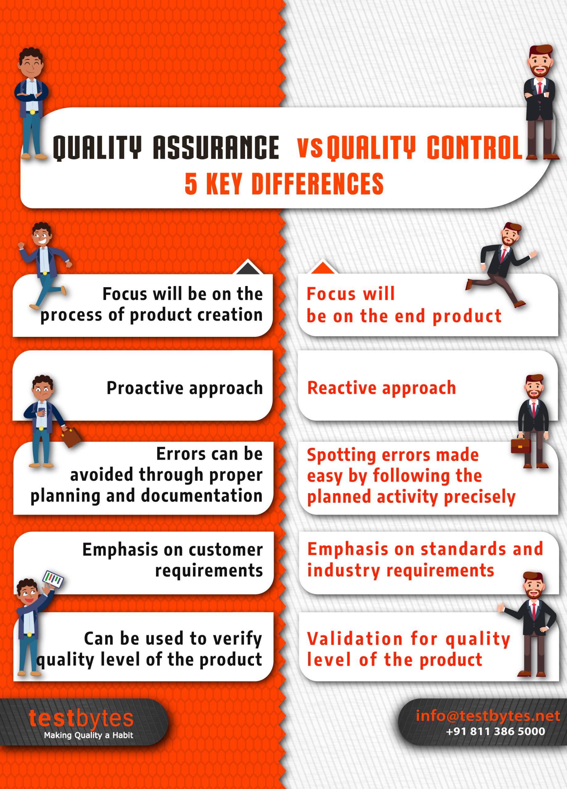Quality Assurance vs Quality Control- 5 Key Differences