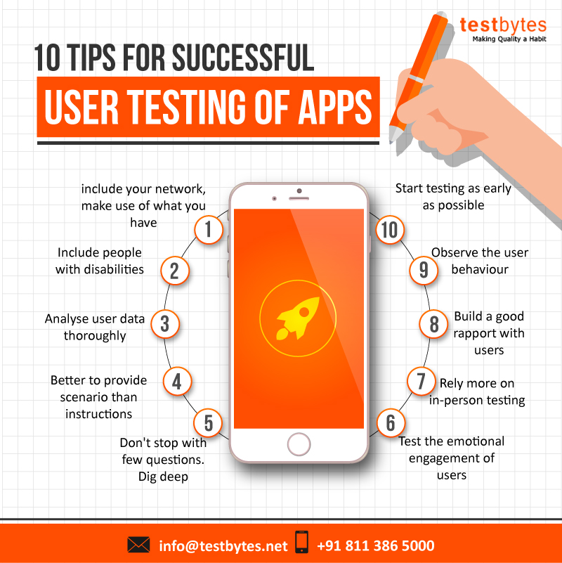 10 Tips For Successful User Testing of Apps