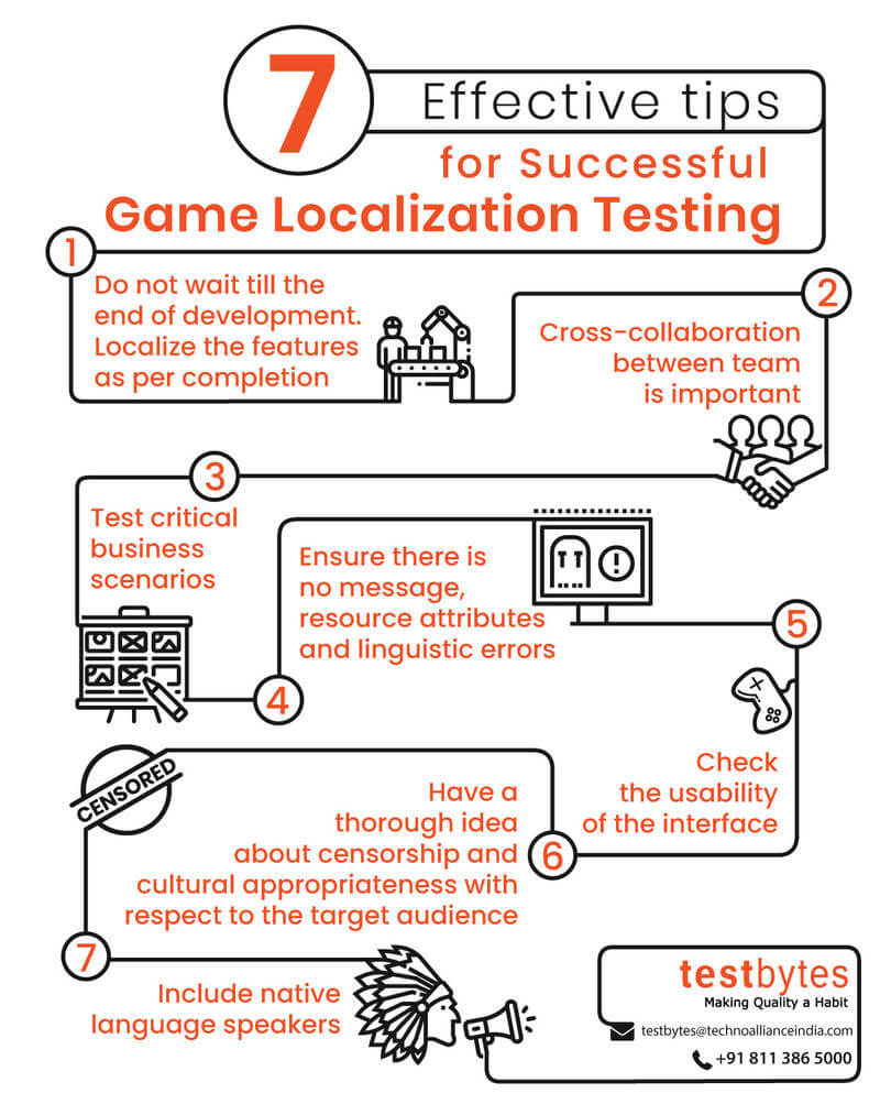 7 Reasons For Game Localization Testing