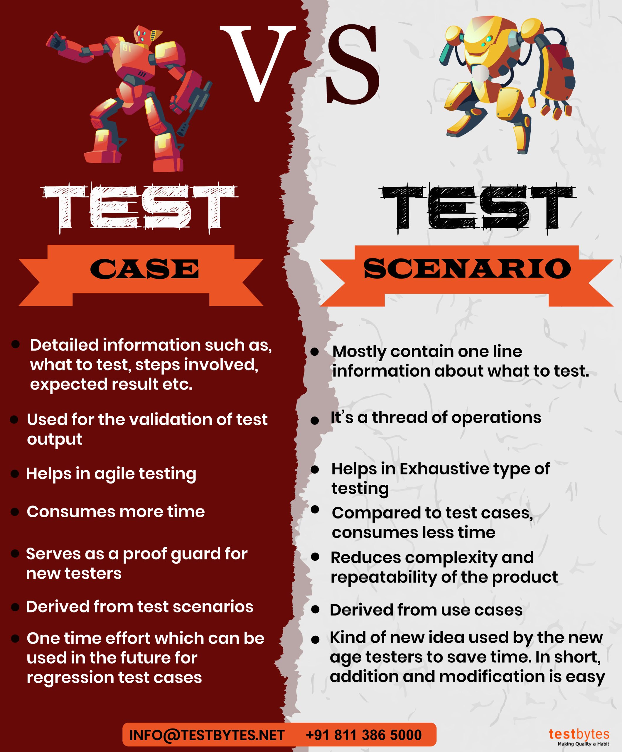 test case vs test scenario