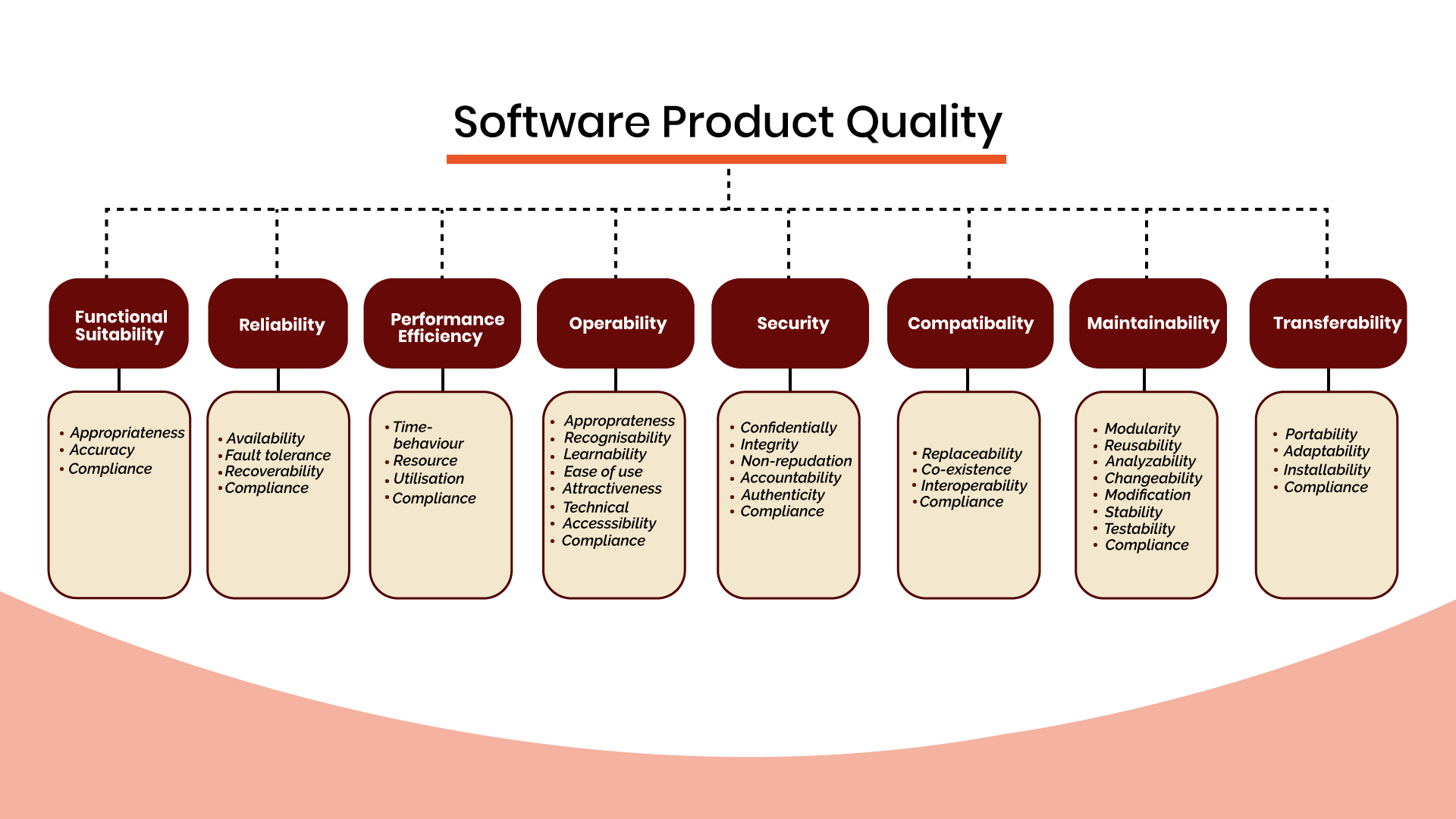 ISO/IEC 25010:2011 Software Quality Model