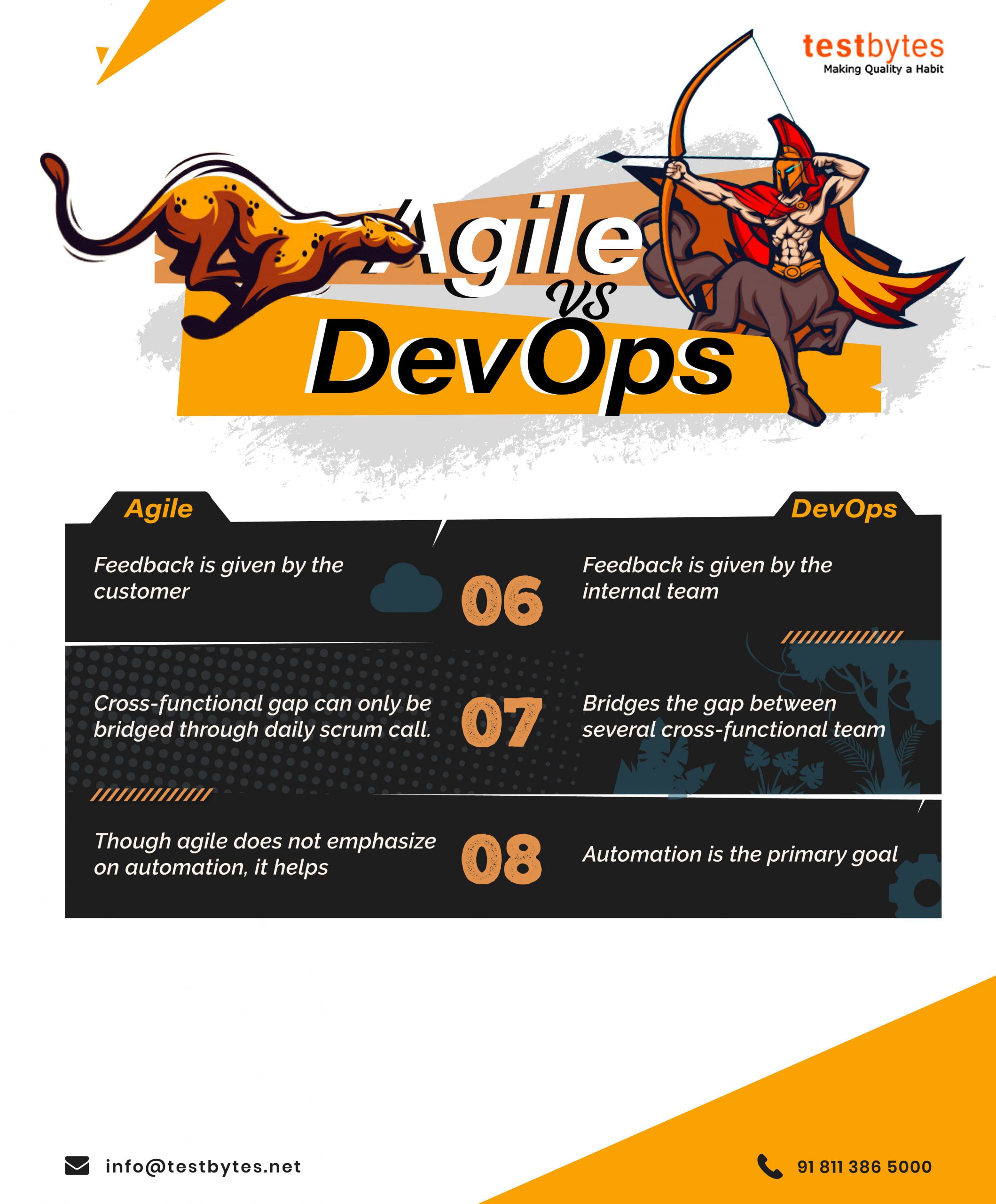 difference between agile and devops