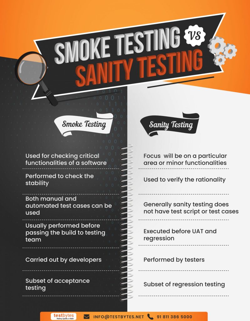 Some testing vs sanity testing