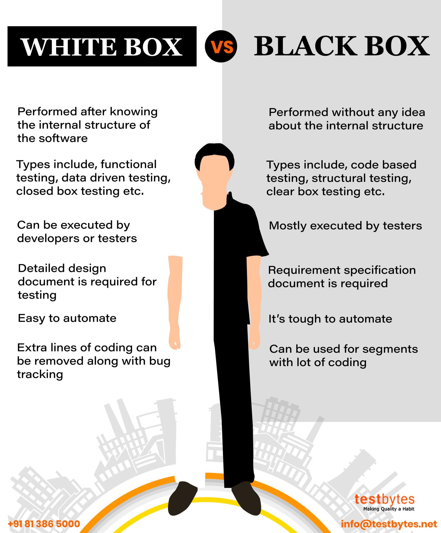 difference between white box and black box testing