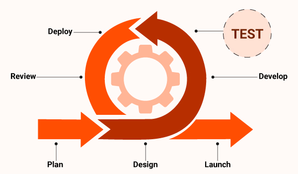 Agile Methodology diagram
