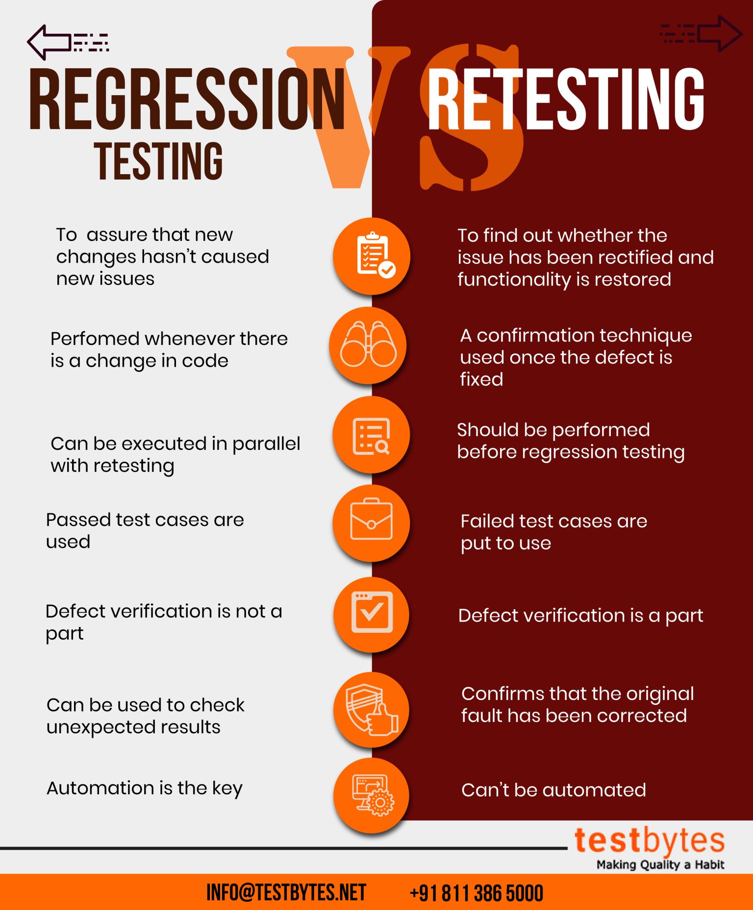 difference between regression testing and re testing