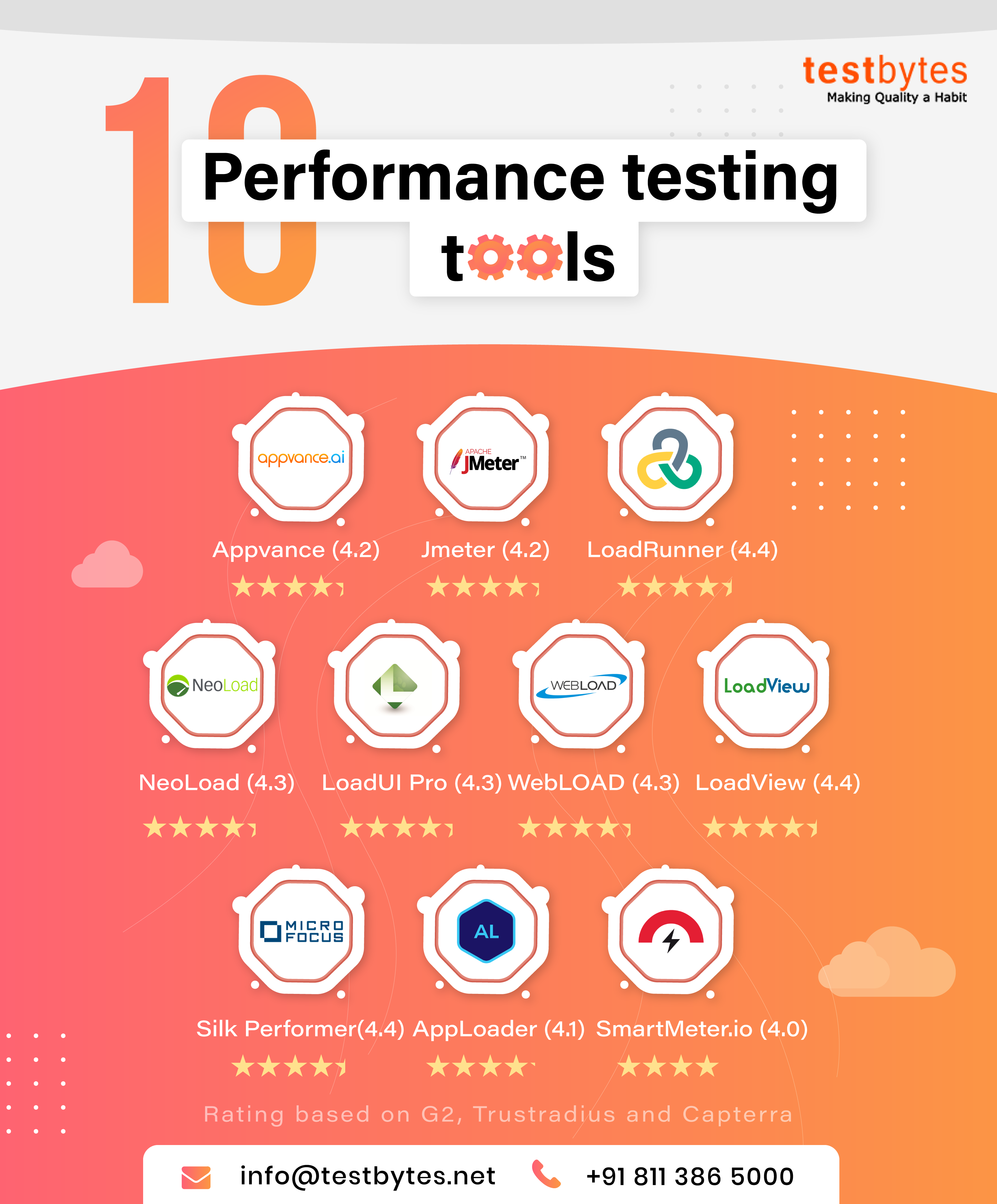 10-Performance-testing-tools