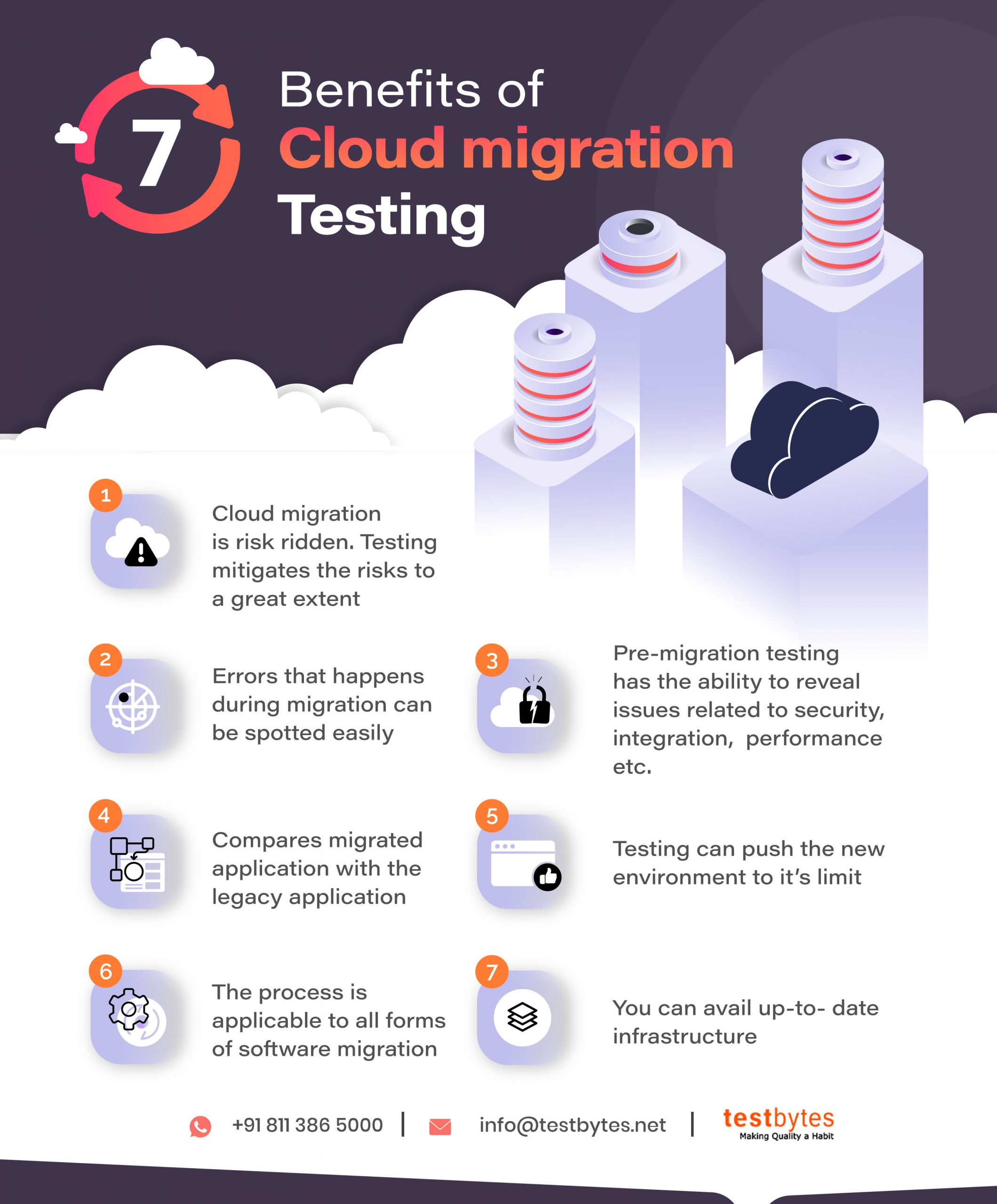 Cloud-migration-testing