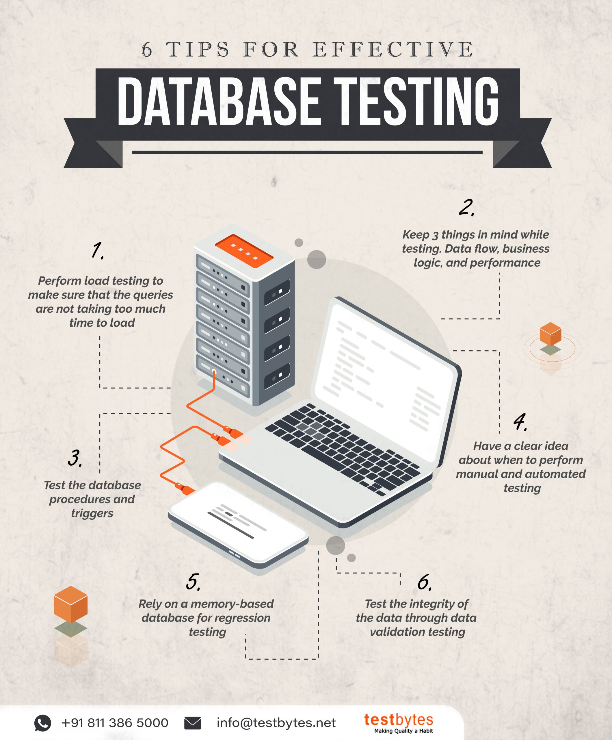 Database-testing-new