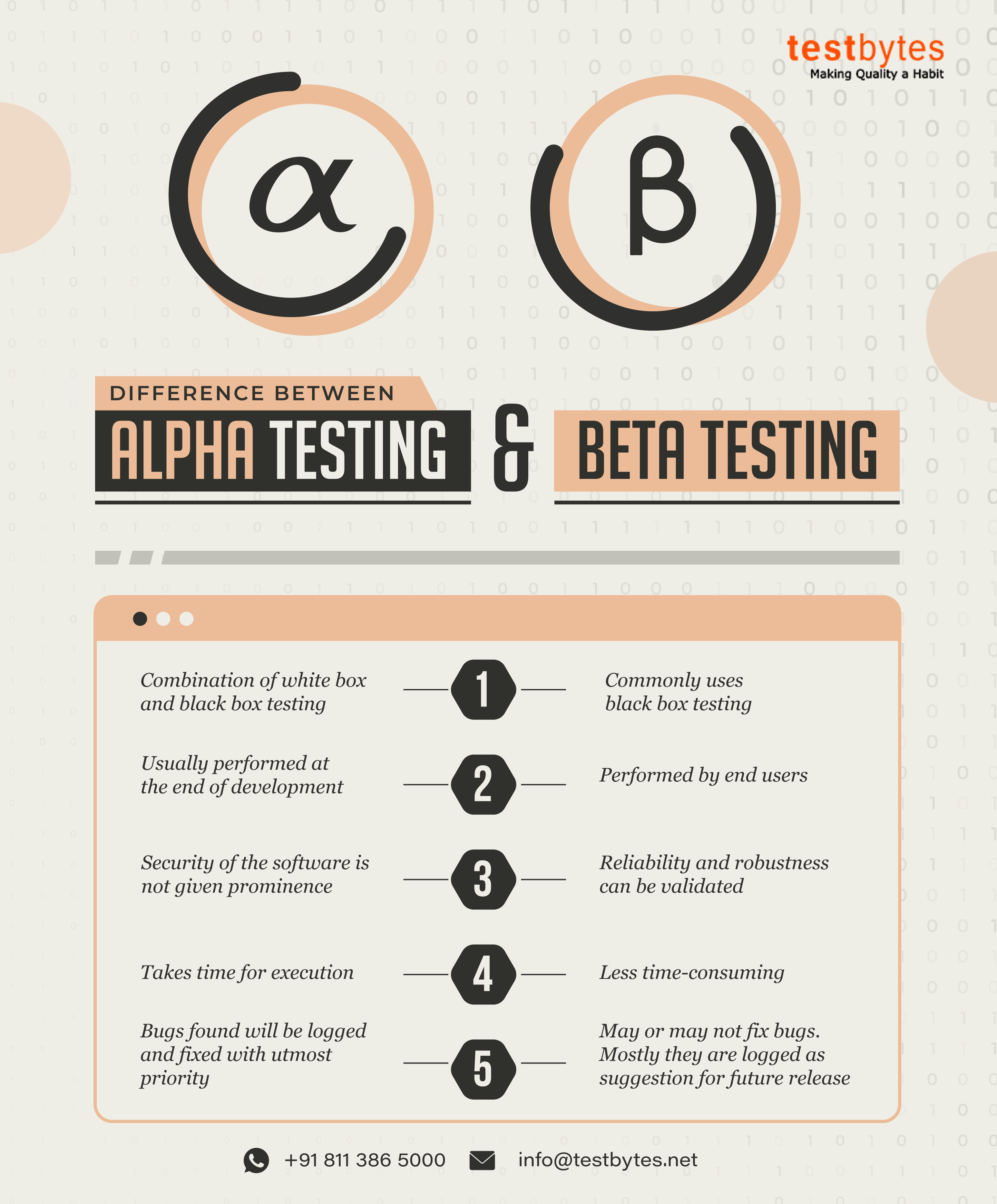 Difference-between-alpha-testing-and-beta-testing