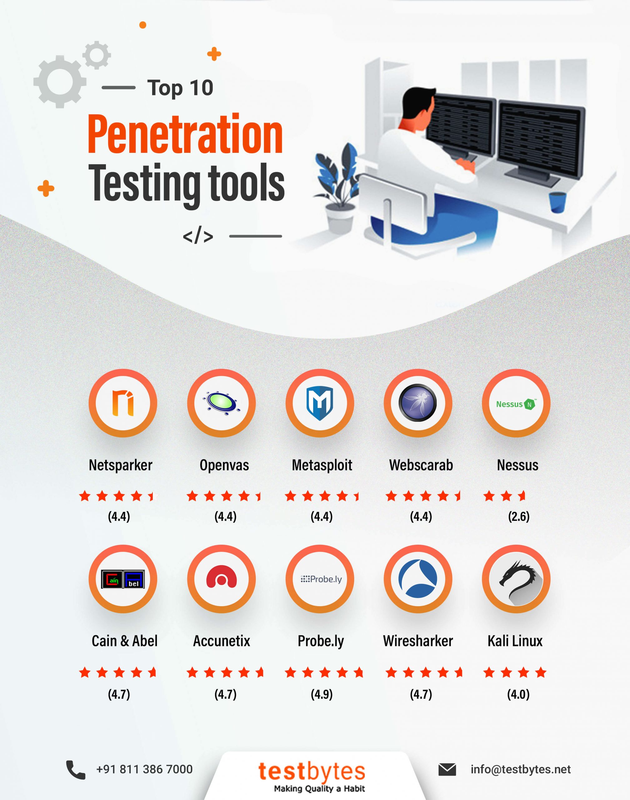 Penetration-testing-tools (1)