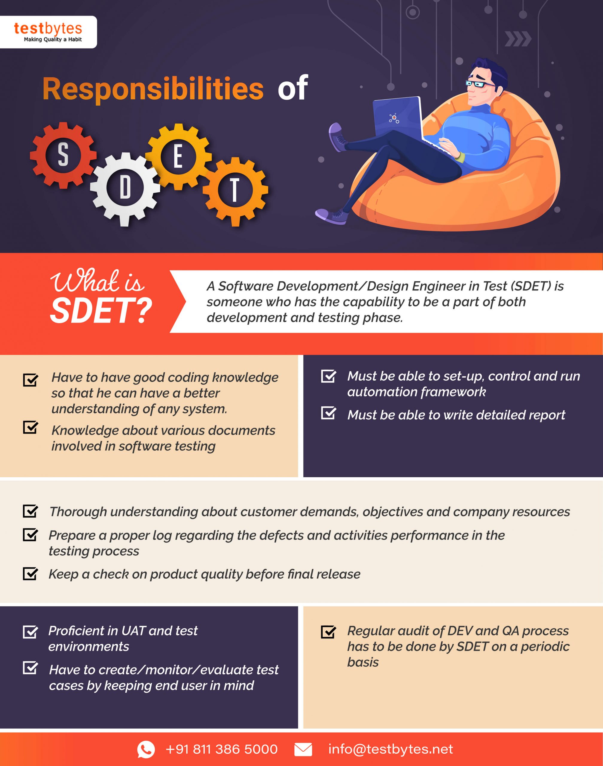 Responsibilities of SDET