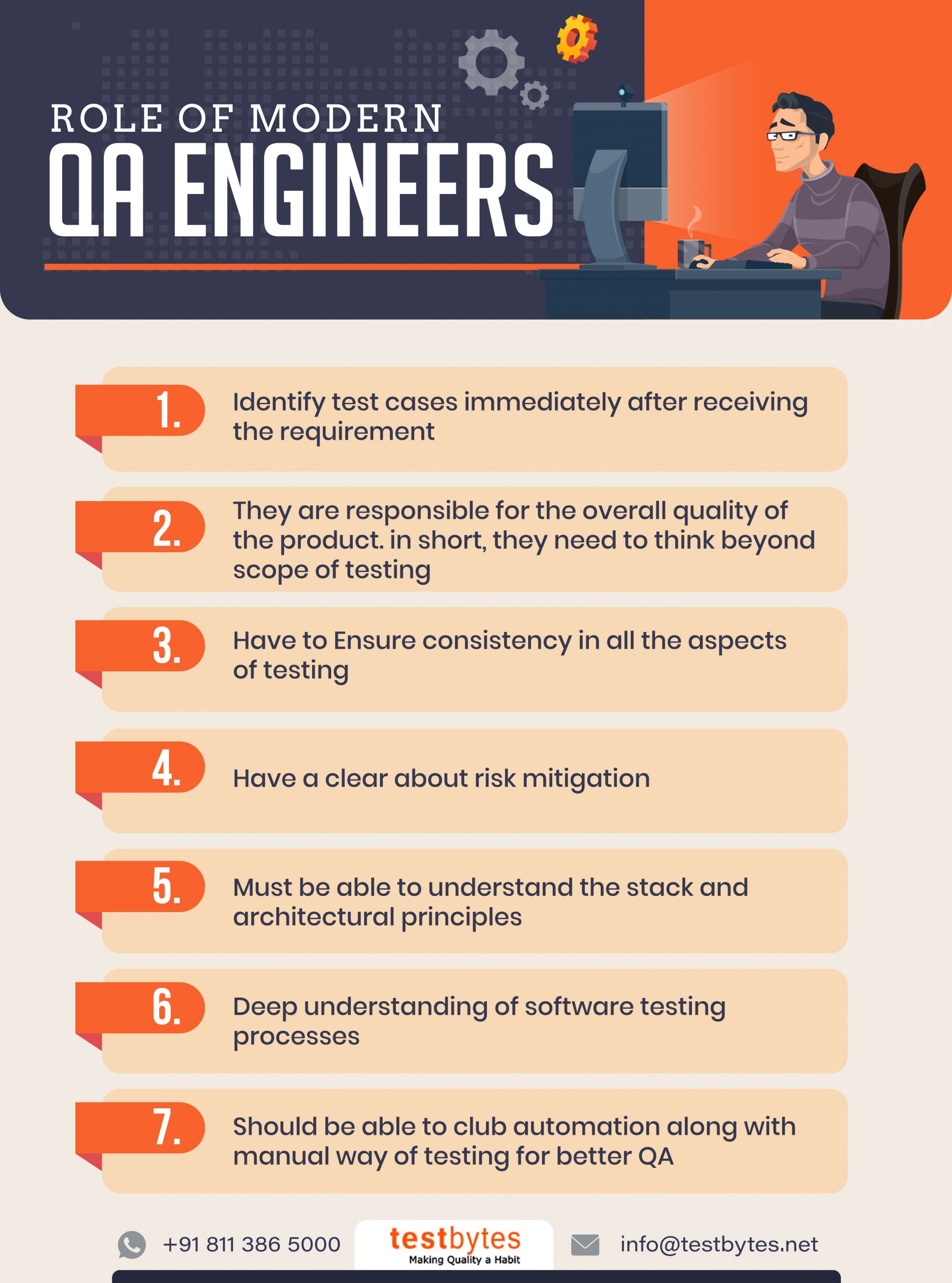 Role-of-modern-QA-engineers