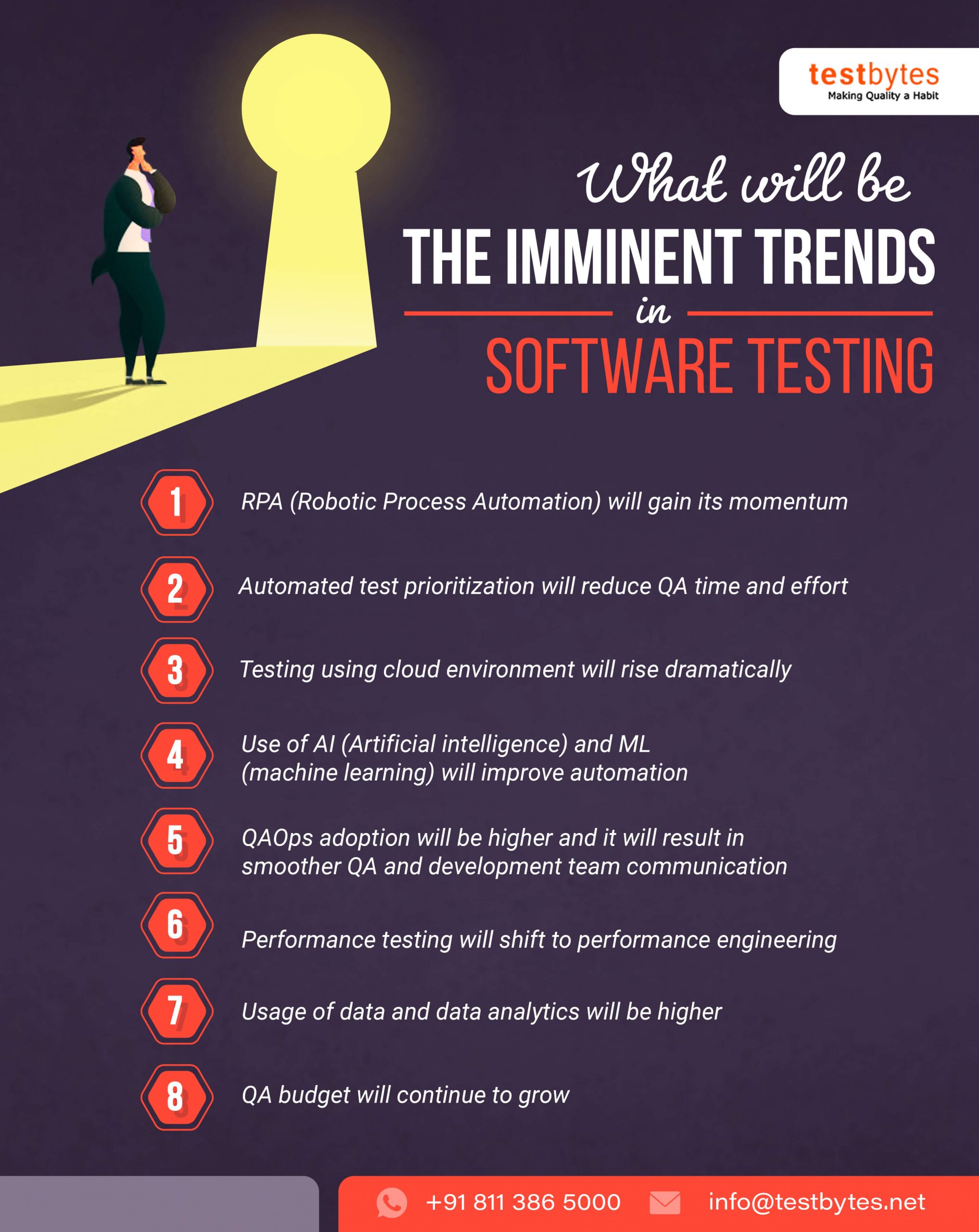 What will be the imminent trends in software testing