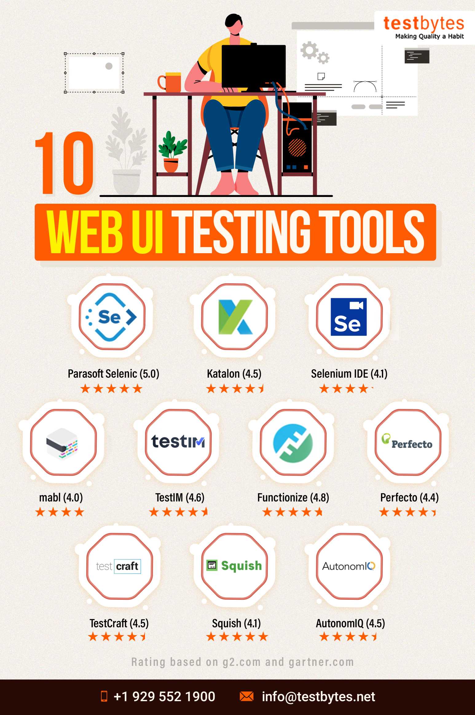 Top 10 web UI testing tools