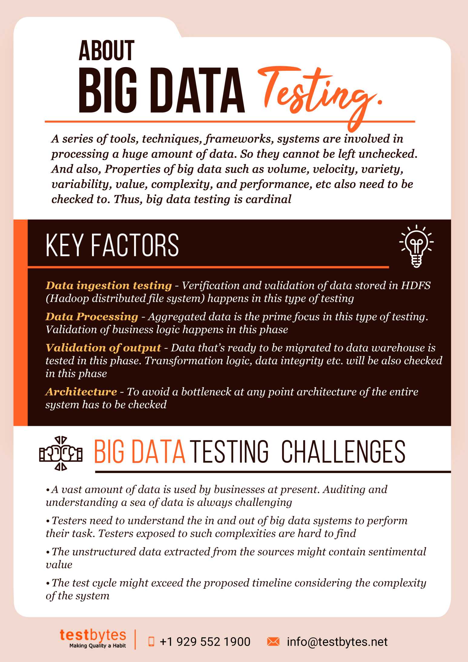A Brief About Big Data Testing