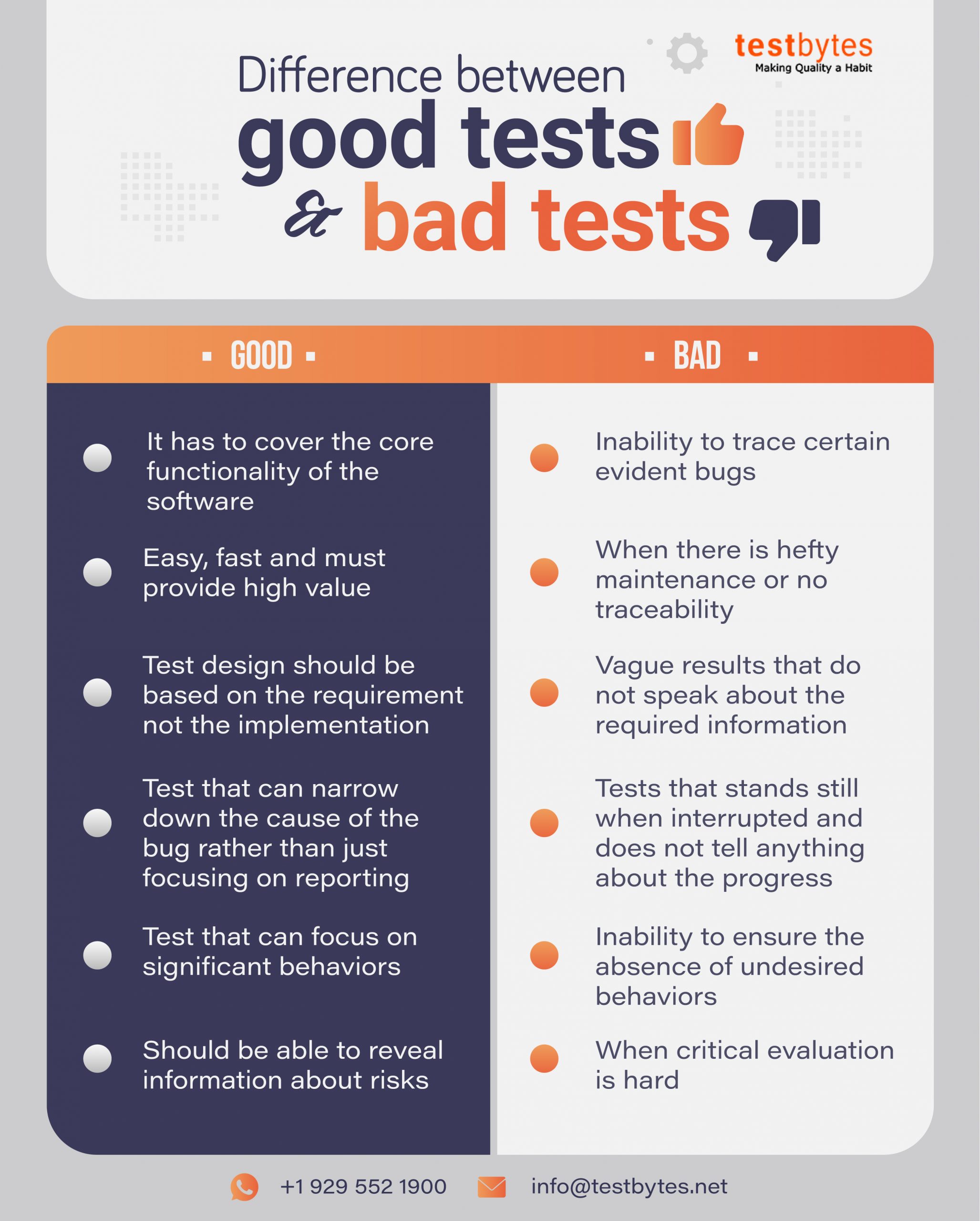 Difference between a good test and a bad test