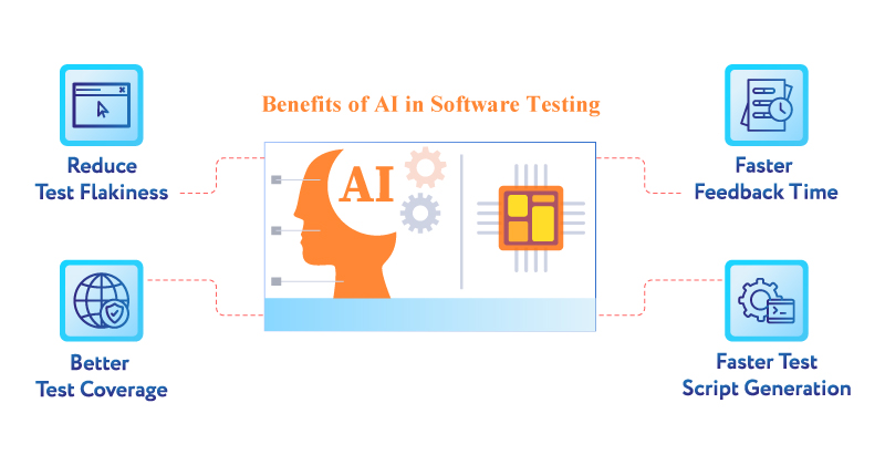 benefits of AI software testing