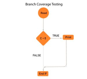 Branch-Coverage-Testing