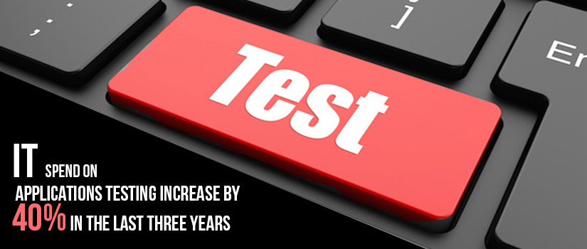 IT Spend on Applications Testing Increase by 40% in The Last Three Years