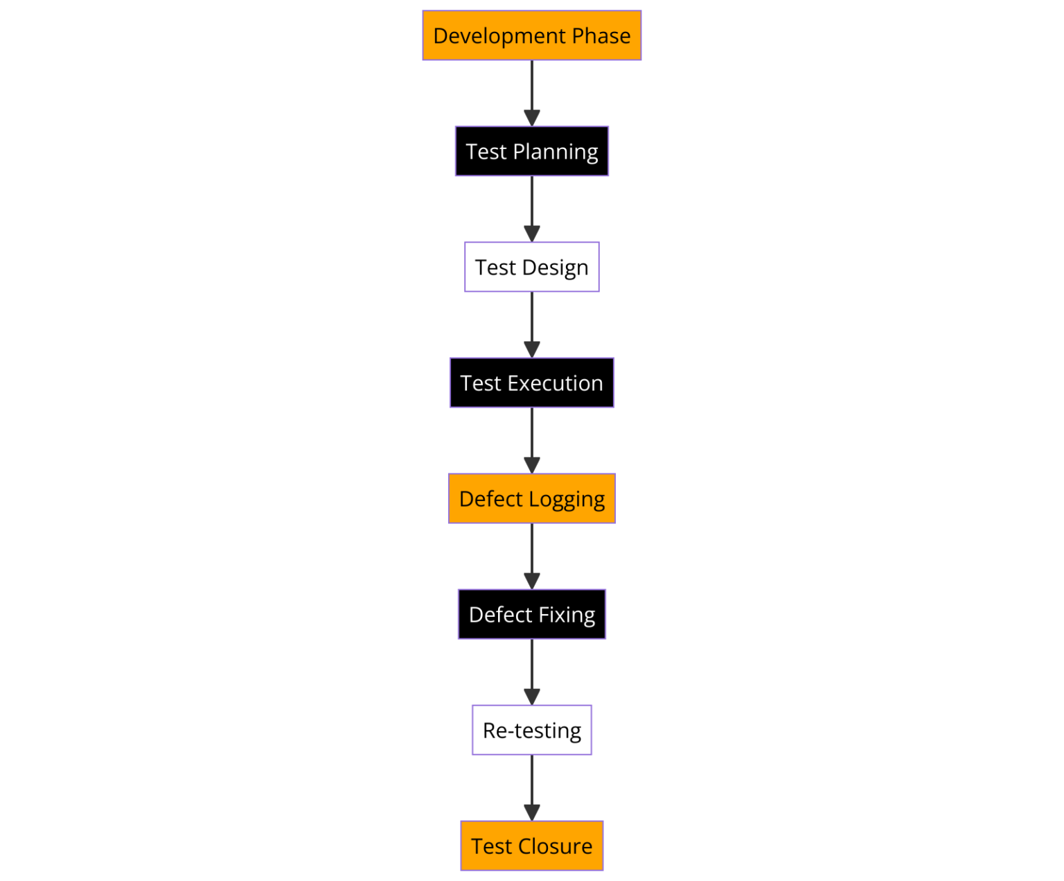 What is Software Testing Traceability Matrix, Its Types & Significance?