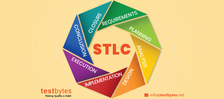 Software Testing Life Cycle (STLC)
