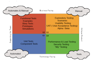10 Types of Software Testing Models