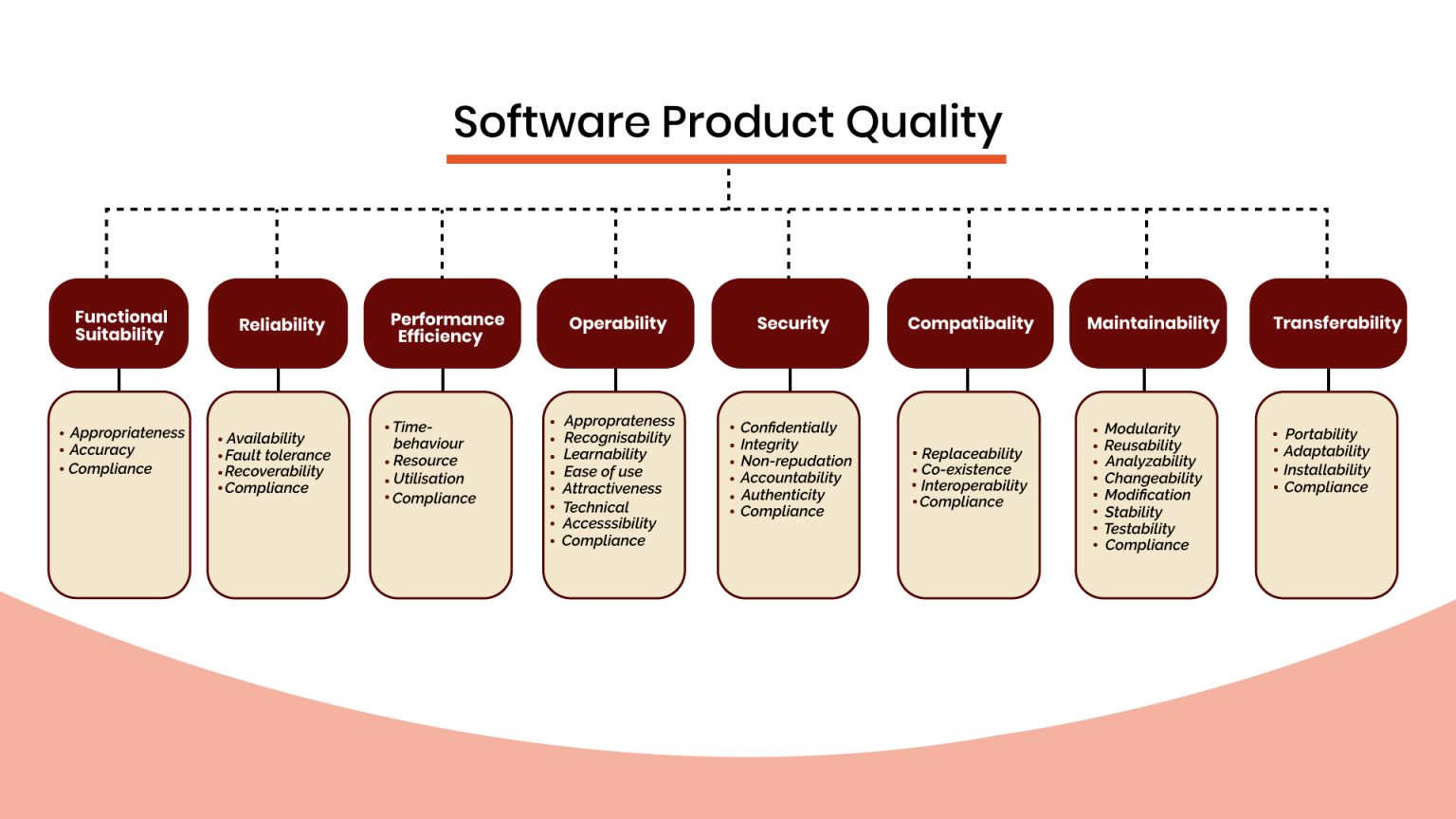 What Is Software Quality? And How To Achieve It?